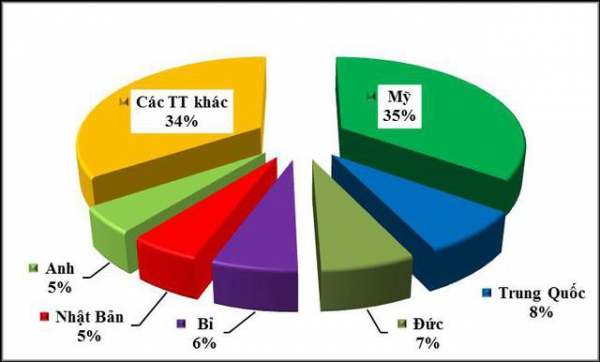 Bán buôn giày dép Hà Nội - Thị trường tiềm năng lớn